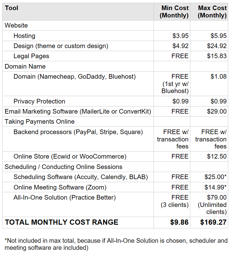 Wendy Neal Design - How to Build an Online Wellness Business on a Budget